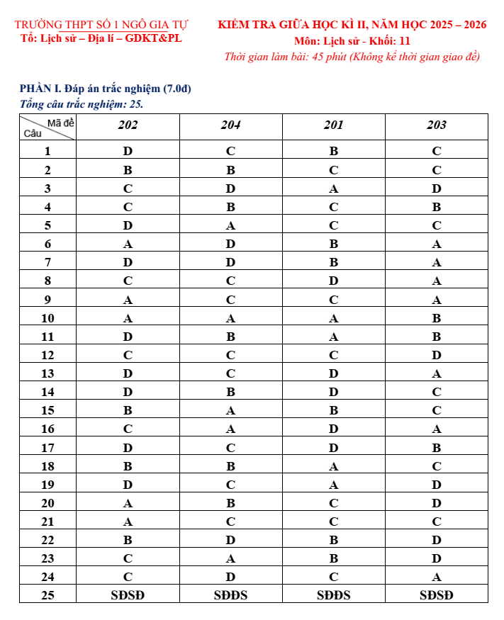 Đề thi Giữa kì 2 Lịch Sử 11 năm 2025-2026 trường THPT Số 1 Ngô Gia Tự (Đắk Lắk)