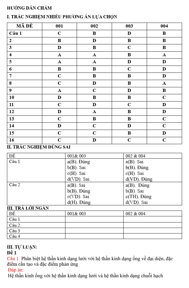 Đề thi Giữa kì 2 Sinh học 11 năm 2024-2025 trường THPT Gio Linh (Quảng Trị)