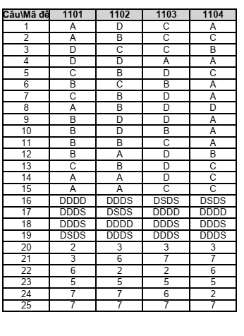 Đề thi Giữa kì 2 Sinh học 11 năm 2025-2026 trường THPT Số 1 Lê Hồng Phong (Đắk Lắk)