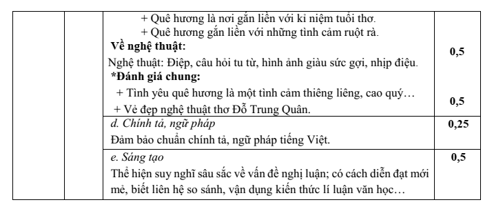 Đề thi Giữa kì 2 Văn 11 năm 2023-2024 trường THPT Hiệp Hòa số 1 (Bắc Giang)