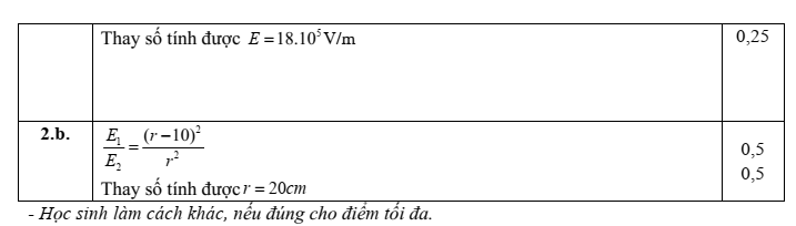 Đề thi Giữa kì 2 Vật lí 11 năm 2025-2026 trường THPT Gia Bình số 1 (Bắc Ninh)