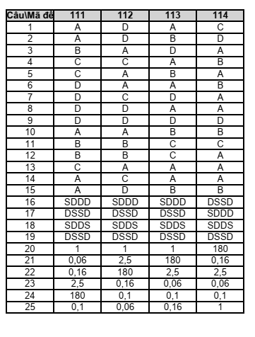 Đề thi Giữa kì 2 Vật lí 11 năm 2024-2025 trường THPT Lê Hồng Phong (Đắk Lắk)