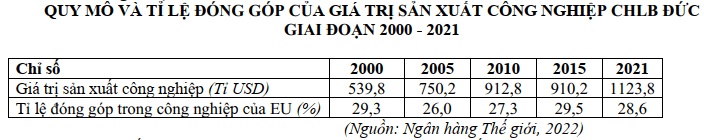 Đề thi Học kì 1 Địa Lí 11 năm 2024-2025 trường THPT Hồ Nghinh (Quảng Nam)