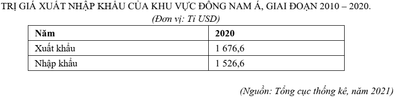Đề thi Học kì 1 Địa Lí 11 năm 2025-2026 trường THPT Số 1 Ngô Gia Tự (Đắk Lắk)