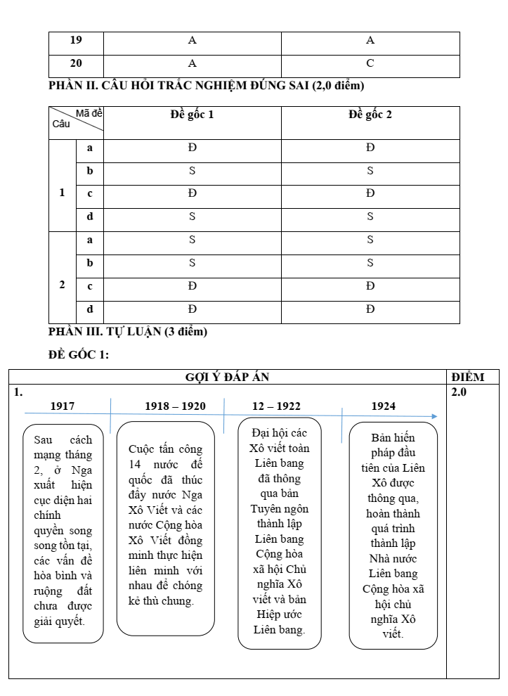 Đề thi Học kì 1 Lịch Sử 11 năm 2024-2025 trường THPT Hồ Nghinh (Quảng Nam)