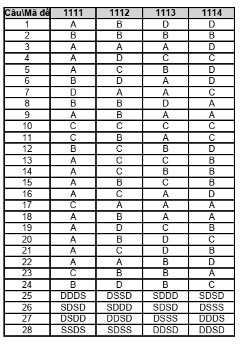 Đề thi Học kì 1 Lịch Sử 11 năm 2025-2026 trường THPT Số 1 Lê Hồng Phong (Đắk Lắk)