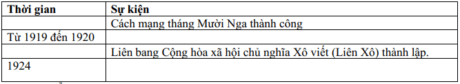 Đề thi Học kì 1 Lịch Sử 11 năm 2025-2026 trường THPT Lê Trọng Tấn (Tp.HCM)