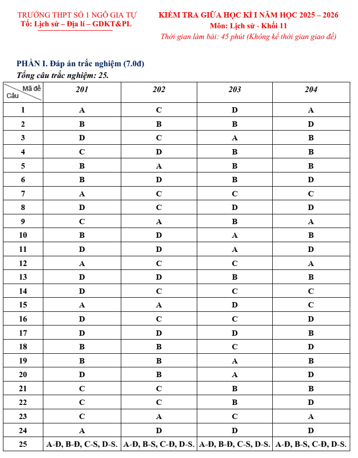 Đề thi Học kì 1 Lịch Sử 11 năm 2025-2026 trường THPT Số 1 Ngô Gia Tự (Đắk Lắk)