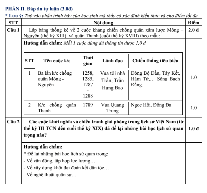 Đề thi Học kì 1 Lịch Sử 11 năm 2025-2026 trường THPT Số 1 Ngô Gia Tự (Đắk Lắk)