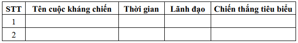 Đề thi Học kì 1 Lịch Sử 11 năm 2025-2026 trường THPT Số 1 Ngô Gia Tự (Đắk Lắk)