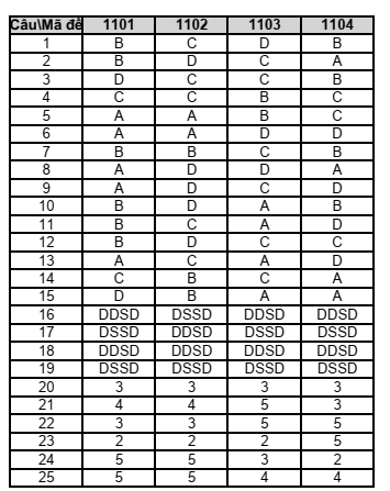 Đề thi Học kì 1 Sinh học 11 năm 2025-2026 trường THPT Số 1 Lê Hồng Phong (Đắk Lắk)