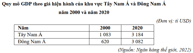 Đề thi Học kì 2 Địa Lí 11 năm 2024-2025 Sở Nam Định