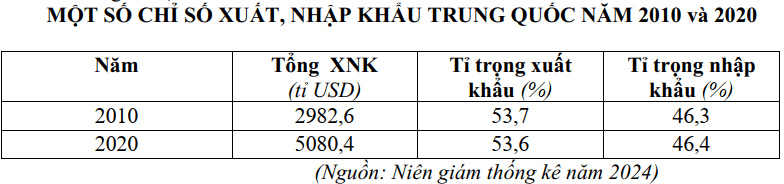 Đề thi Học kì 2 Địa Lí 11 năm 2024-2025 trường THPT Gio Linh (Quảng Trị)