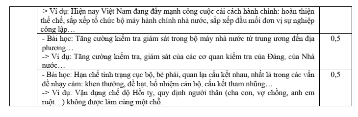 Đề thi Học kì 2 Lịch Sử 11 năm 2024-2025 Sở Bắc Ninh