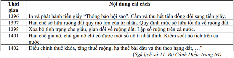 Đề thi Học kì 2 Lịch Sử 11 năm 2024-2025 trường THPT Hồ Nghinh (Quảng Nam)
