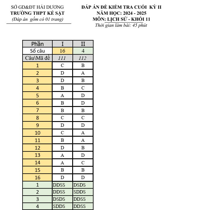 Đề thi Học kì 2 Lịch Sử 11 năm 2024-2025 trường THPT Kẻ Sặt (Hải Dương)