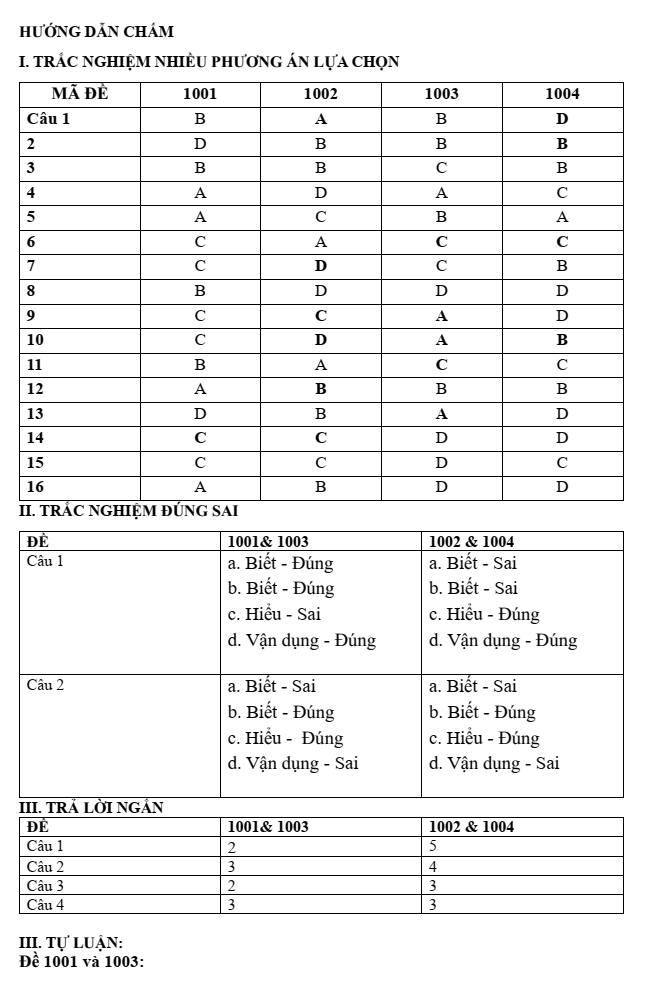 Đề thi Học kì 2 Sinh học 11 năm 2024-2025 trường THPT Gio Linh (Quảng Trị)