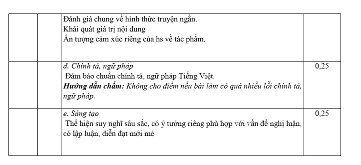 Đề thi Học kì 2 Văn 11 năm 2023-2024 trường THPT Lê Văn Thịnh (Bắc Ninh)