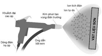 Đề thi Học kì 2 Vật lí 11 năm 2024-2025 Sở Nam Định