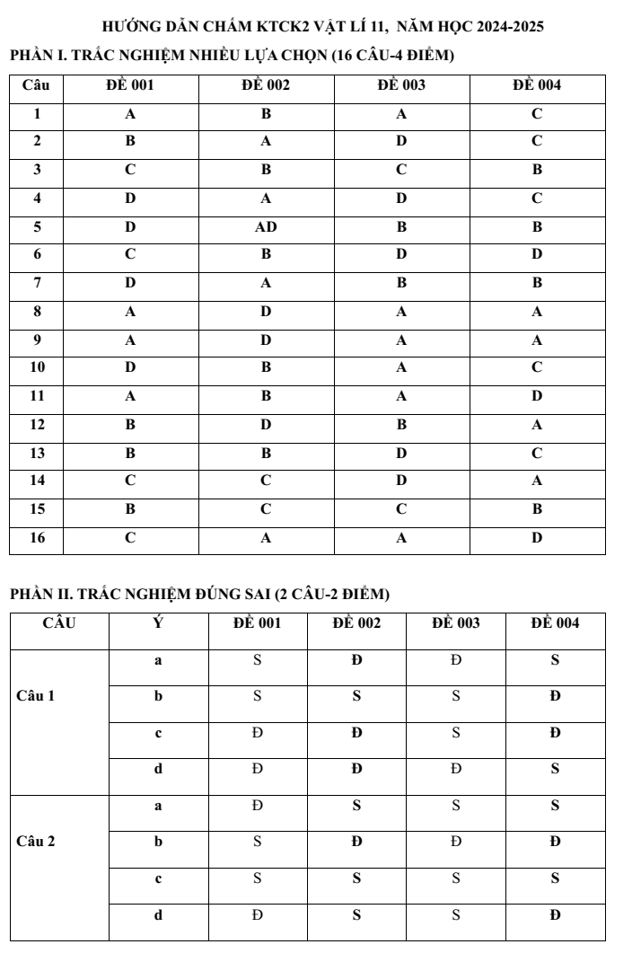 Đề thi Học kì 2 Vật lí 11 năm 2024-2025 trường THPT Gio Linh (Quảng Trị)