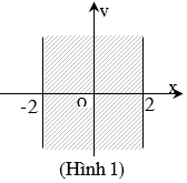 Đề thi 45 phút Toán 12 Chương 4 Giải tích có đáp án (Đề 3)