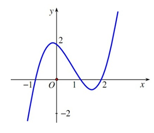 Bộ Đề thi Toán 12 Giữa kì 1 năm 2024 (15 đề)