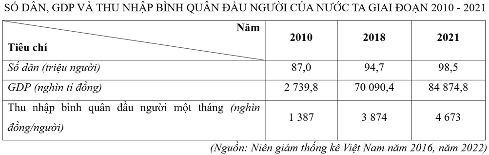 Đề cương ôn tập Giữa kì 1 Địa Lí 12 Cánh diều (có lời giải)