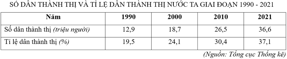 Đề cương ôn tập Giữa kì 1 Địa Lí 12 Cánh diều (có lời giải)