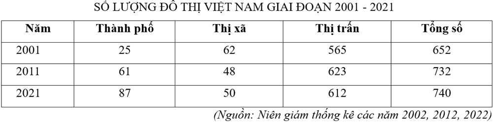 Đề cương ôn tập Giữa kì 1 Địa Lí 12 Cánh diều (có lời giải)