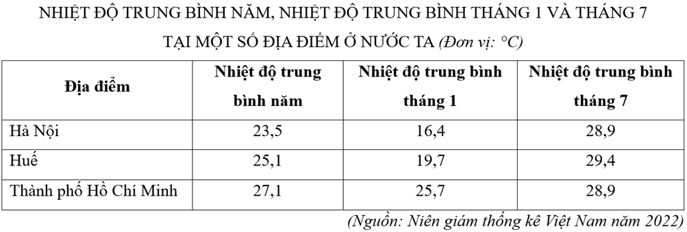Đề cương ôn tập Giữa kì 1 Địa Lí 12 Cánh diều (có lời giải)