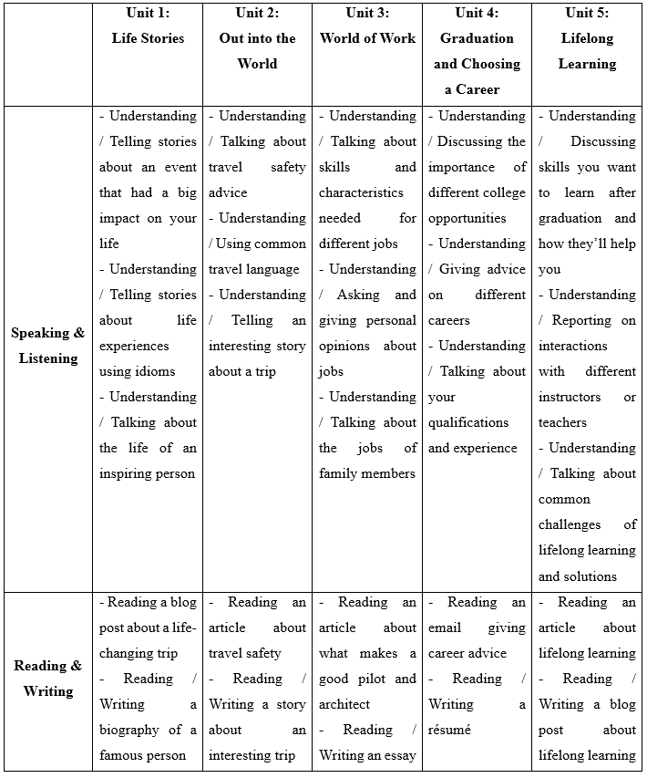 Đề cương ôn tập Học kì 1 Tiếng Anh 12 Smart World (có lời giải)