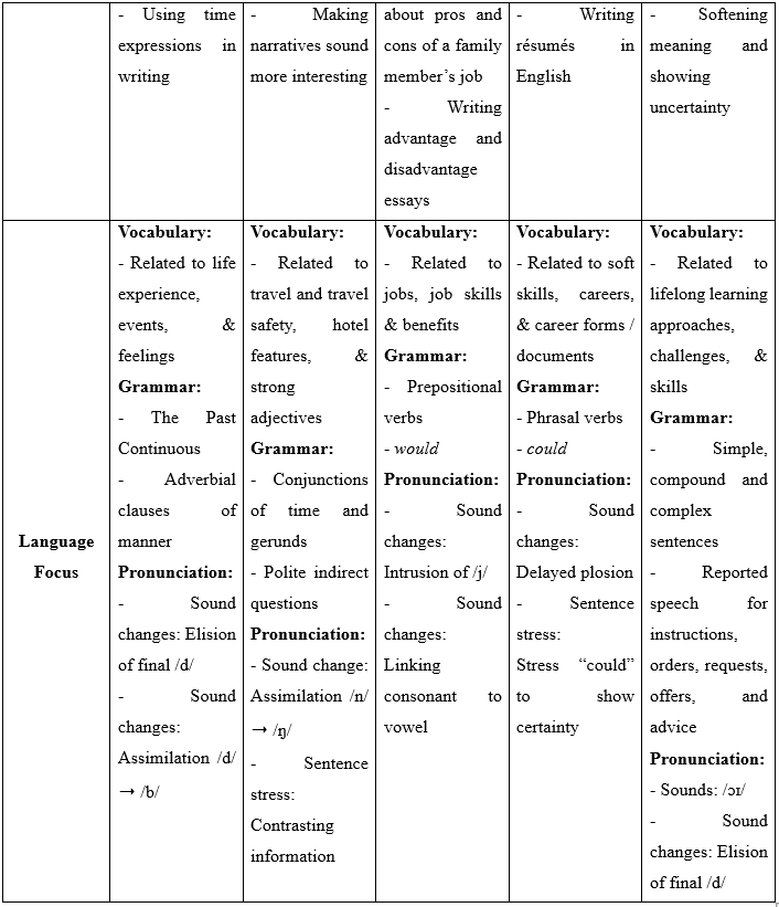 Đề cương ôn tập Học kì 1 Tiếng Anh 12 Smart World (có lời giải)