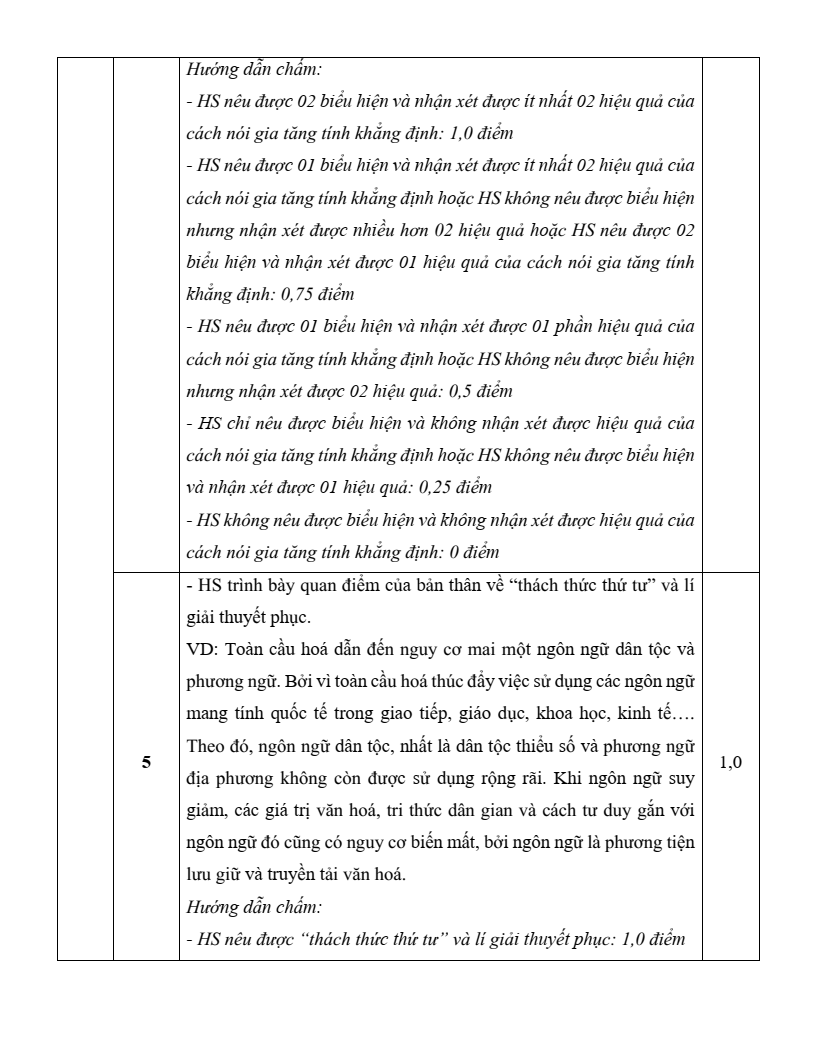 Đề khảo sát Ngữ văn 12 Hà Nội năm 2026