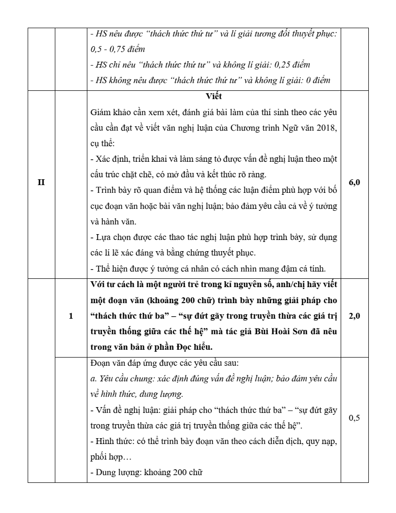 Đề khảo sát Ngữ văn 12 Hà Nội năm 2026