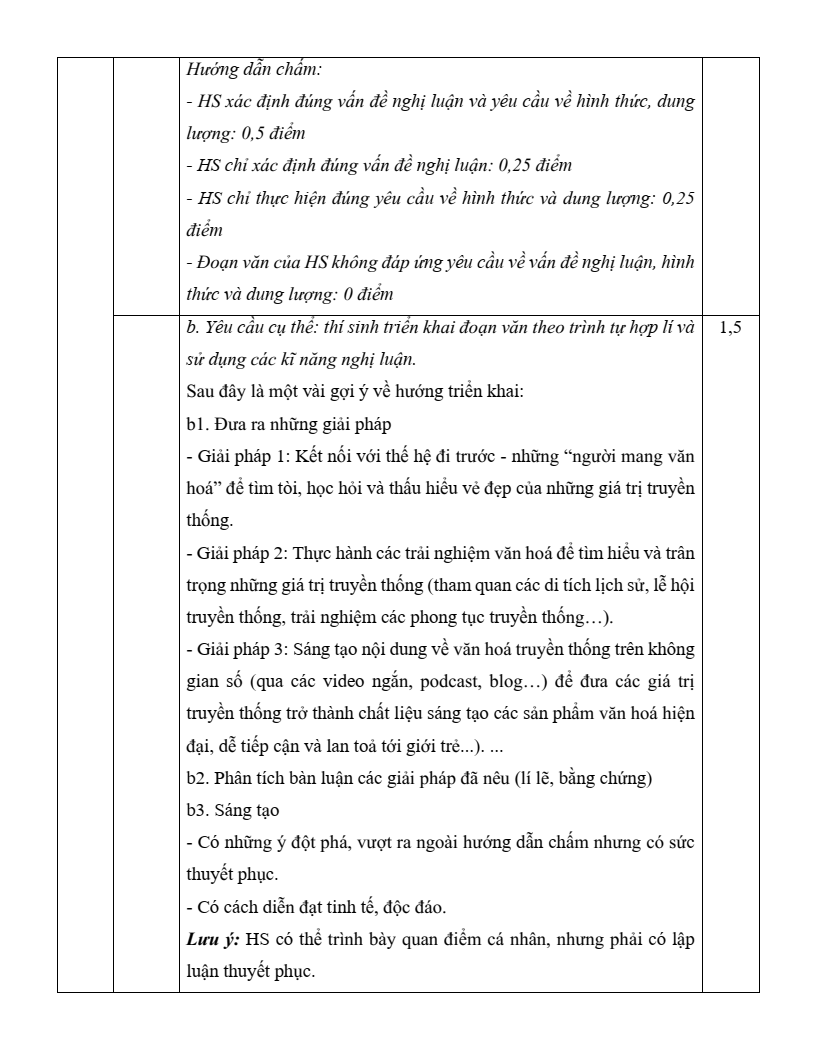 Đề khảo sát Ngữ văn 12 Hà Nội năm 2026