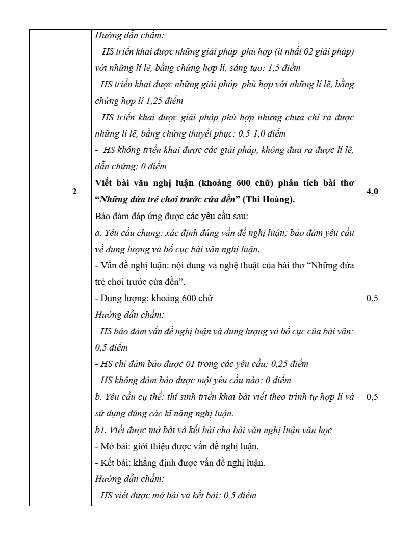 Đề khảo sát Ngữ văn 12 Hà Nội năm 2026