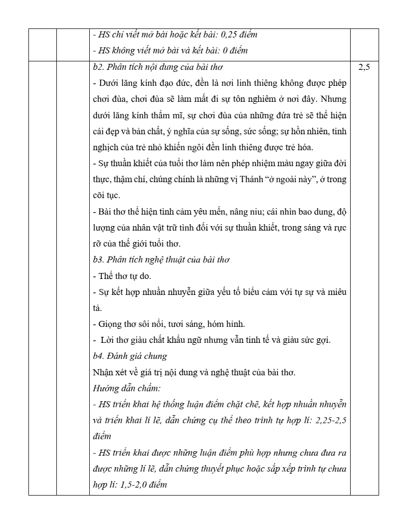 Đề khảo sát Ngữ văn 12 Hà Nội năm 2026