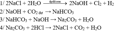 Đề kiểm tra 15 phút Hóa 12 Học kì 2 có đáp án (Trắc nghiệm - Tự luận - Bài số 1 - Đề 2)