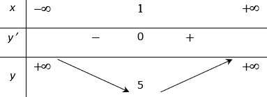 Đề kiểm tra 15 phút Toán 12 Chương 1 Giải tích có đáp án (Đề 2)