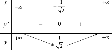 Đề kiểm tra 15 phút Toán 12 Chương 1 Giải tích có đáp án (Đề 2)