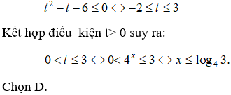 Đề kiểm tra 15 phút Toán 12 Chương 2 Giải tích có đáp án (Đề 4)