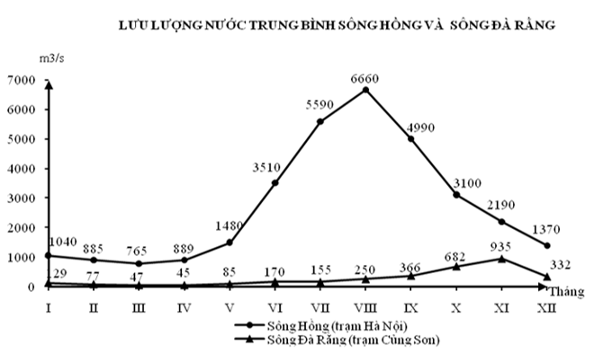 Đề kiểm tra Giữa kì 1 Địa Lí 12 có đáp án (Đề 3)