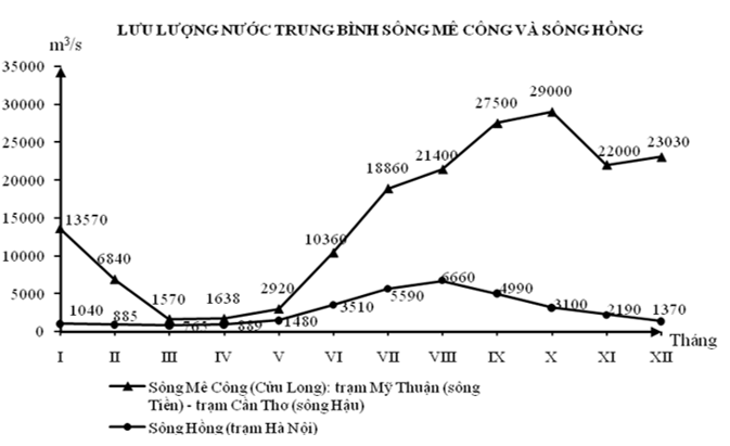 Đề kiểm tra Giữa kì 1 Địa Lí 12 có đáp án (Đề 1)