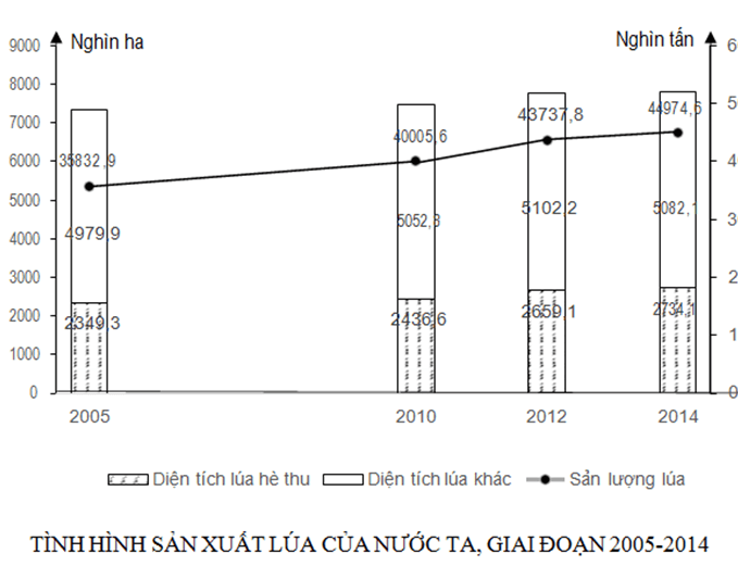 Đề kiểm tra Giữa kì 2 Địa Lí 12 có đáp án (Đề 2)