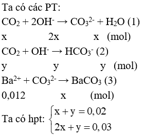 Đề kiểm tra Giữa kì 2 Hóa học 12 có đáp án (Trắc nghiệm - Tự luận - Đề 3)