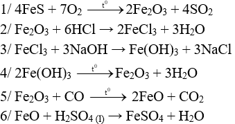 Đề thi Giữa kì 2 Hóa học 12 có đáp án (Trắc nghiệm - Tự luận - Đề 3)