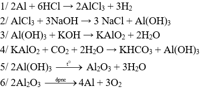 Đề thi Giữa kì 2 Hóa học 12 có đáp án (Trắc nghiệm - Tự luận - Đề 5)