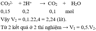 Đề kiểm tra Giữa kì 2 Hóa học 12 có đáp án (Trắc nghiệm - Đề 1)