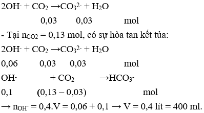 Đề kiểm tra Giữa kì 2 Hóa học 12 có đáp án (Trắc nghiệm - Đề 1)