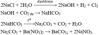 Đề kiểm tra Giữa kì 2 Hóa học 12 có đáp án (Trắc nghiệm - Đề 2)